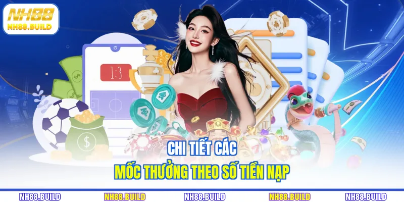 Chi tiết các mốc thưởng theo số tiền nạp Chi tiết các mốc thưởng theo số tiền nạp